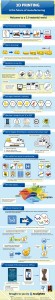3d-printing
