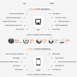 HTML5PastPresentandFuture