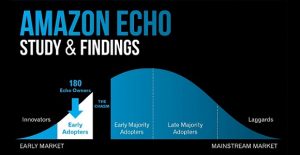 amazon-echo-infographic_entete