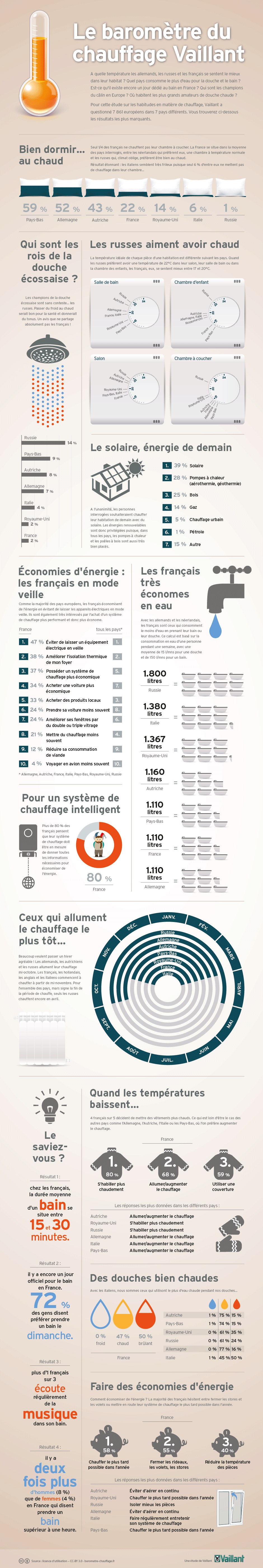 barometre-chauffage-infographie