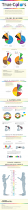 couleur-preferences-sexe