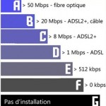 diagnostic-performance-numerique