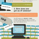 fonctionnement-internet-infographie