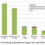 led_lighting_cycle