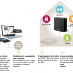 somfybox-schema