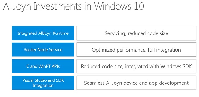 AllJoyn-Windows10