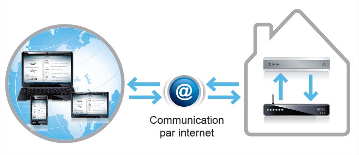 À quoi sert une box domotique ? - JIB