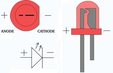 Qu'est-ce qu'une led ?