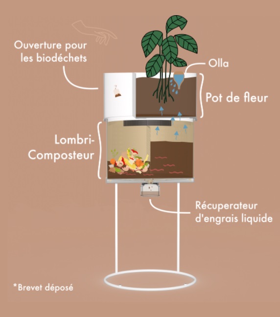 Composteur d'intérieur avec pot de fleur Néma – Natuco