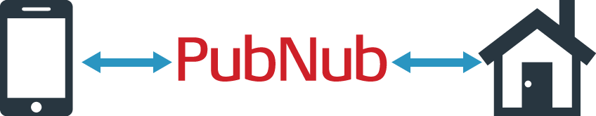 PubNub-IoT-House-Architecture-1
