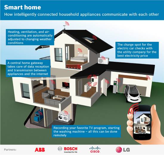 abb_smart_home_550