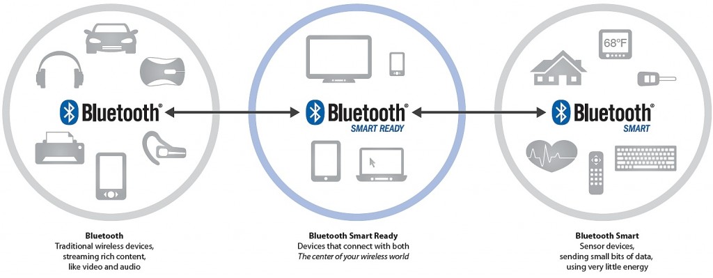 bluetooth-smart-ready-3