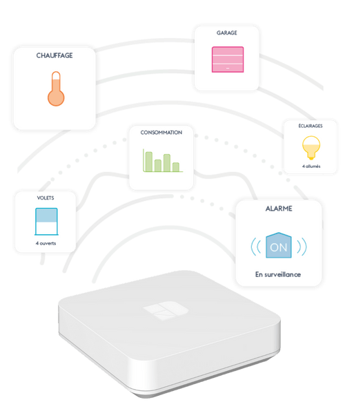 Tydom Home - Nouvelle box Smart Home by Delta Dore  [Nouveauté] Tydom Home  🇫🇷 Notre nouvelle box maison connectée Tydom Home succédant au Tydom 1.0,  est arrivée. Elle se démarque par