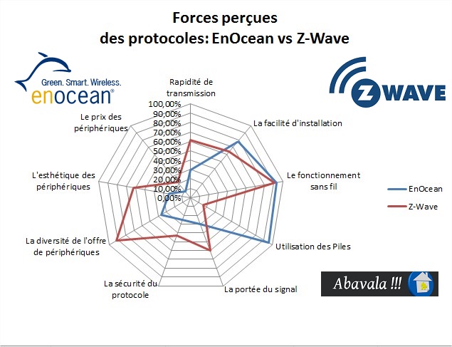 forces-enocean vs-z-wave