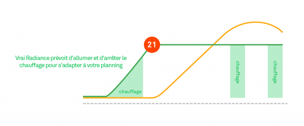 fr-true-radiant-graph