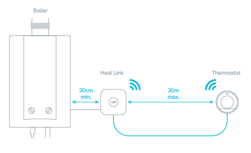 heat-link-install-ill