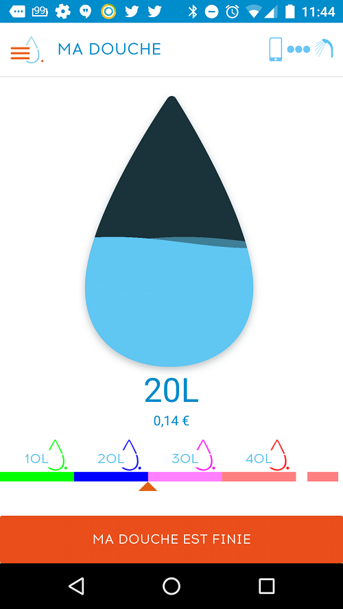 Pourquoi faut-il faire des économies d'eau ? - Blog Hydrao