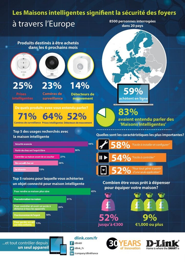 infographie_resultat_enquete_maison_connectee