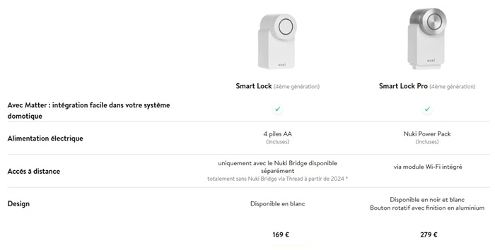 Voici la nouvelle serrure connectée Nuki compatible Matter