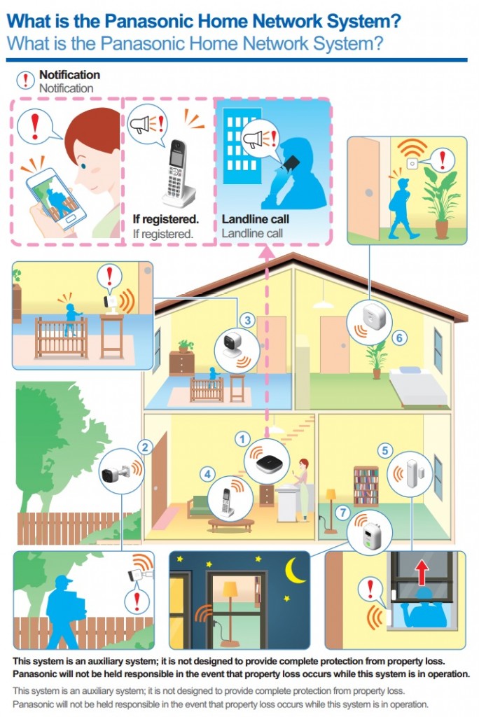 panasonic-home-network-system