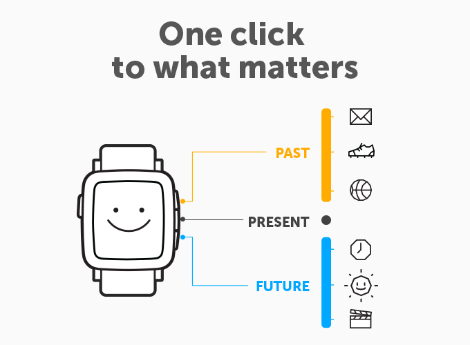 pebble-time-timeline