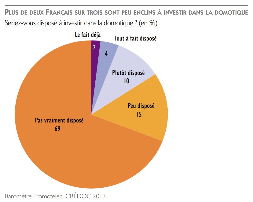 promotelec-2014.-interet-domotique