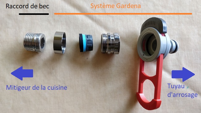 Comment brancher un tuyau d'arrosage sur un robinet de cuisine ou de salle  de bain?