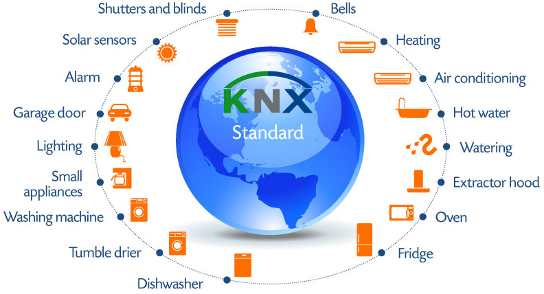 schema1_knx_en