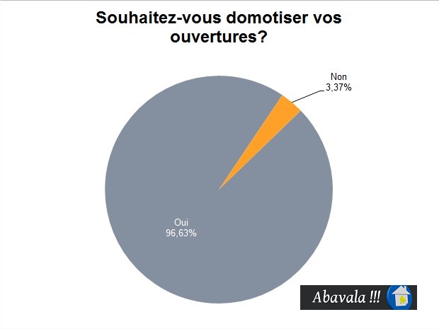 sondage-domotique-ouvertures