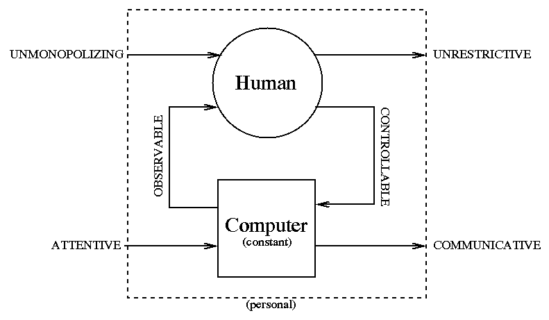 wearable-computing-schema