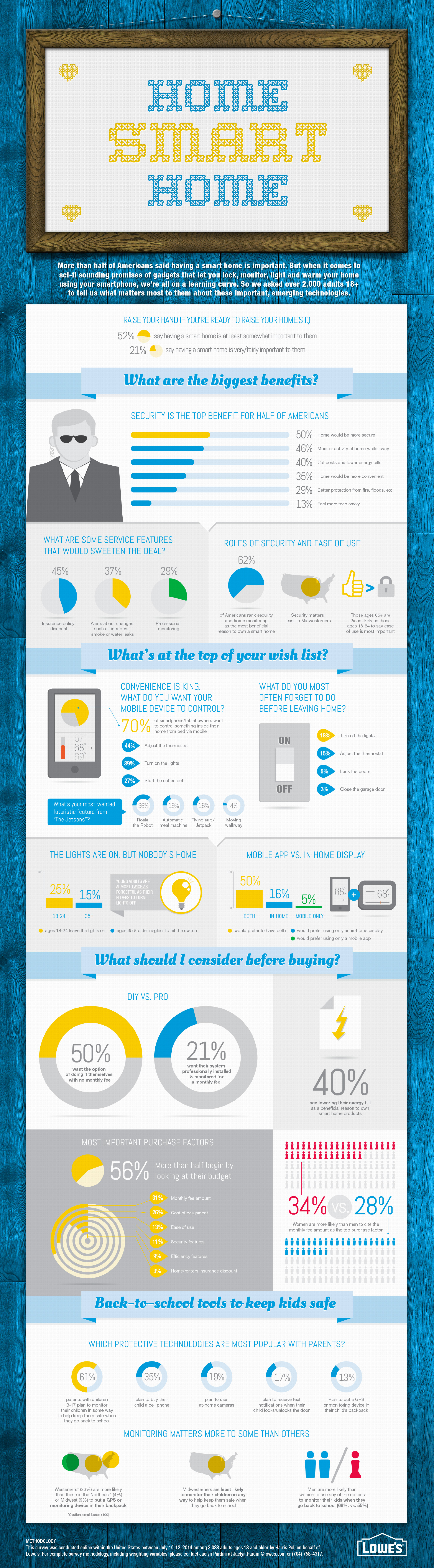 what-americans-want-from-smart-home-infographic