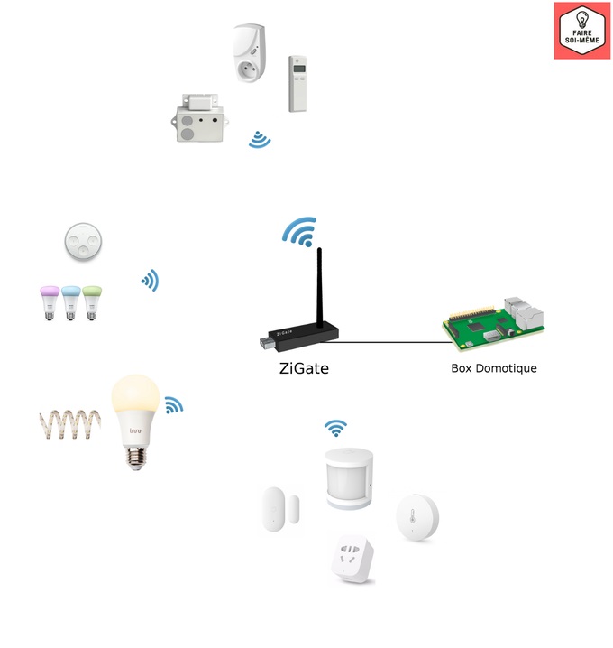 Умный дом zigbee алиса. ZIGBEE шлюз Xiaomi. Датчик co2 ZIGBEE. ZIGBEE Stick схема. Пины ZIGBEE.